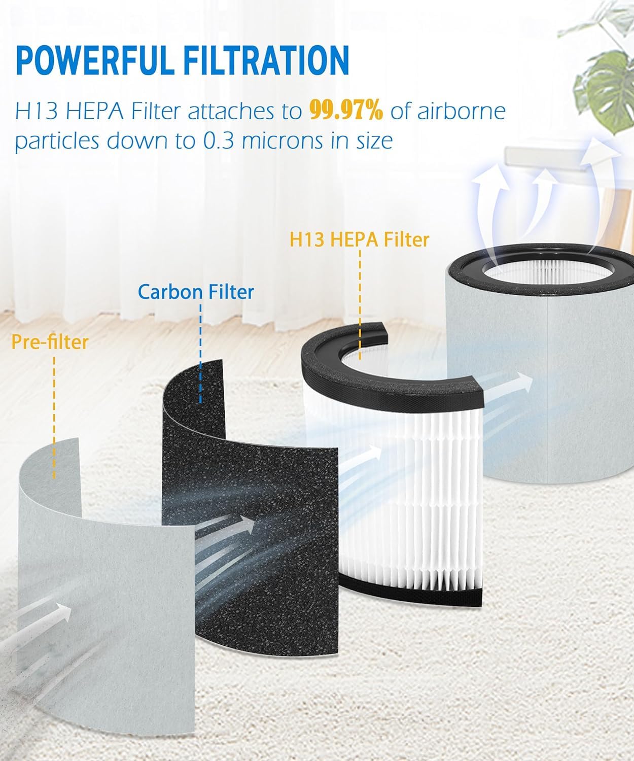 Replacement Filter Compatible with TruSens Z-3000 Air Purifier, 3-in-1 Filtration High-efficiency Activated carbon Pre-Filter, with 1 HEPA Filter + 4 Carbon Filters + 4 Pre-Filters (Large) customer photo 2