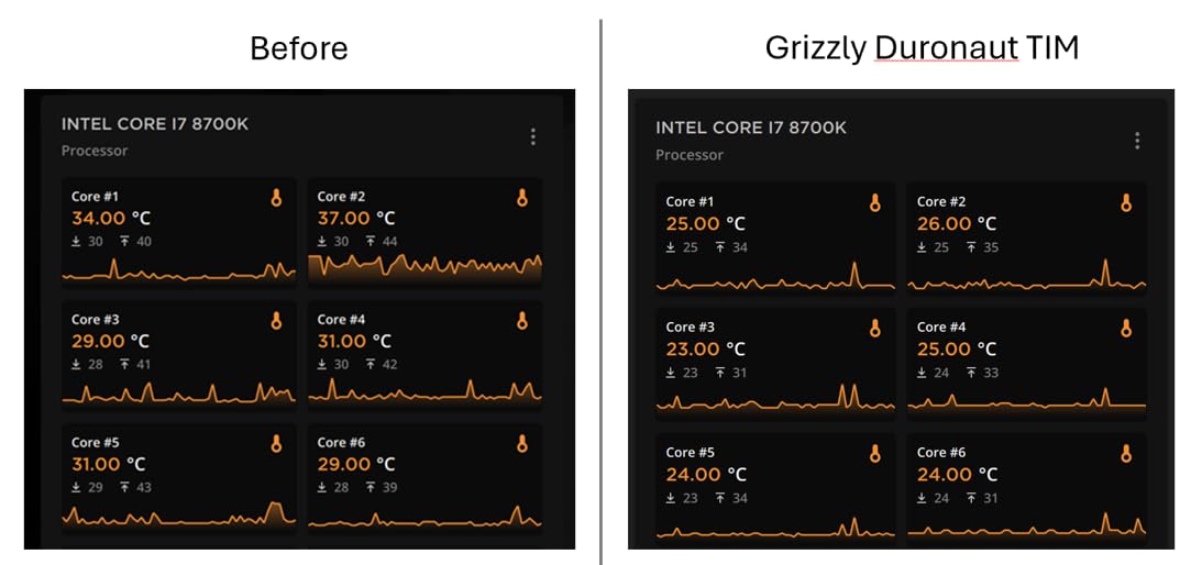 Thermal Grizzly Duronaut - 6 Gram - Enhanced Durability & High Performance Thermal Paste - for Maximum Thermal Conductivity While Overclocking CPU/GPU/PS4/PS5/Xbox customer photo 1