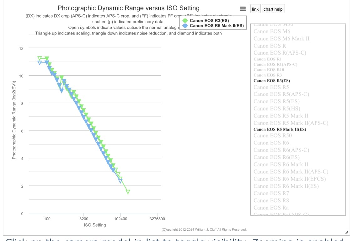 Canon EOS R5 Mark II Body | Full-Frame Mirrorless Camera, 8K RAW Video Recording customer photo 2
