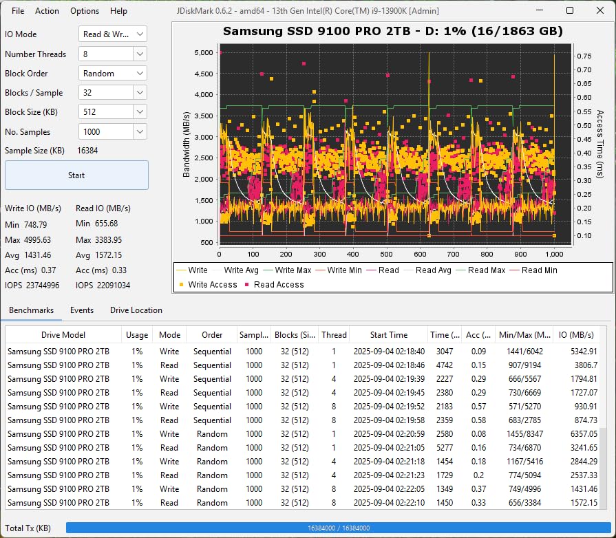 Samsung SSD 9100 PRO 8TB, PCIe 5.0x4 M.2 2280, Up to 14,800MB/s | NVMe Internal Solid State Hard Drive best for AI Computing, Gaming, and Heavy Duty Workstations (MZ VAP8T0B/AM) customer photo 2