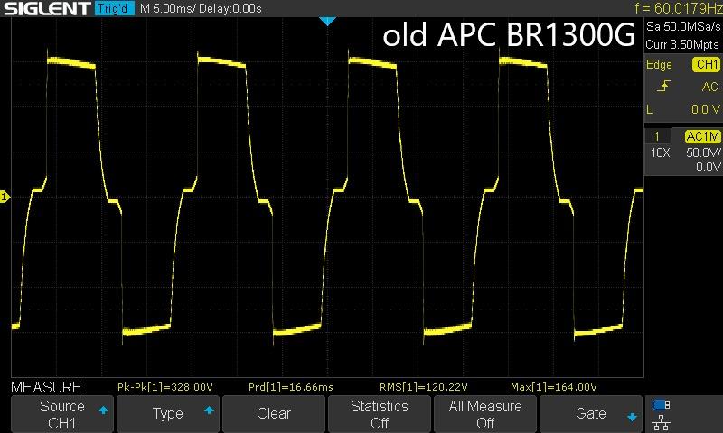 APC UPS 1000VA/600W Pure Sine Wave UPS for Computer, Electronics, BR1000MS | Back-UPS Pro Sinewave UPS for PC, gaming & home offices customer photo 1