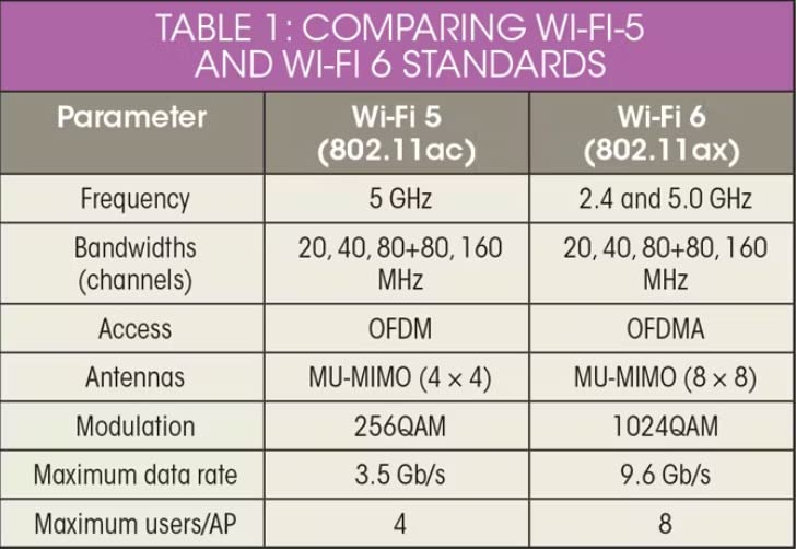 TP-Link AX1800 WiFi 6 Router (Archer AX21 V5) | Dual Band Wireless Internet, Gigabit, Easy Mesh, Works with Alexa - A Certified for Humans Device customer photo 1