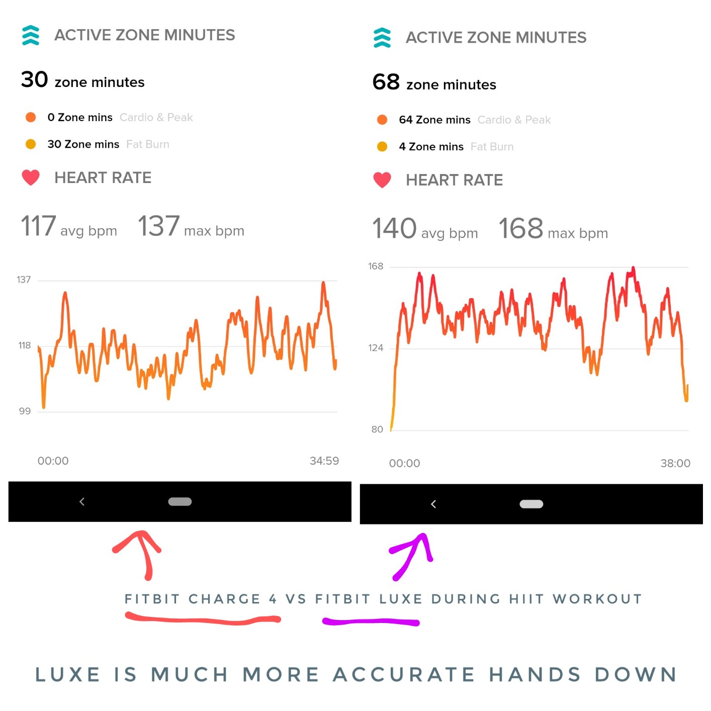 Fitbit Luxe Special Edition Fitness and Wellness Tracker, Gorjana Soft Gold Stainless Steel Parker Link Bracelet, One Size (S & L Peony Classic Bands Included) customer photo 2
